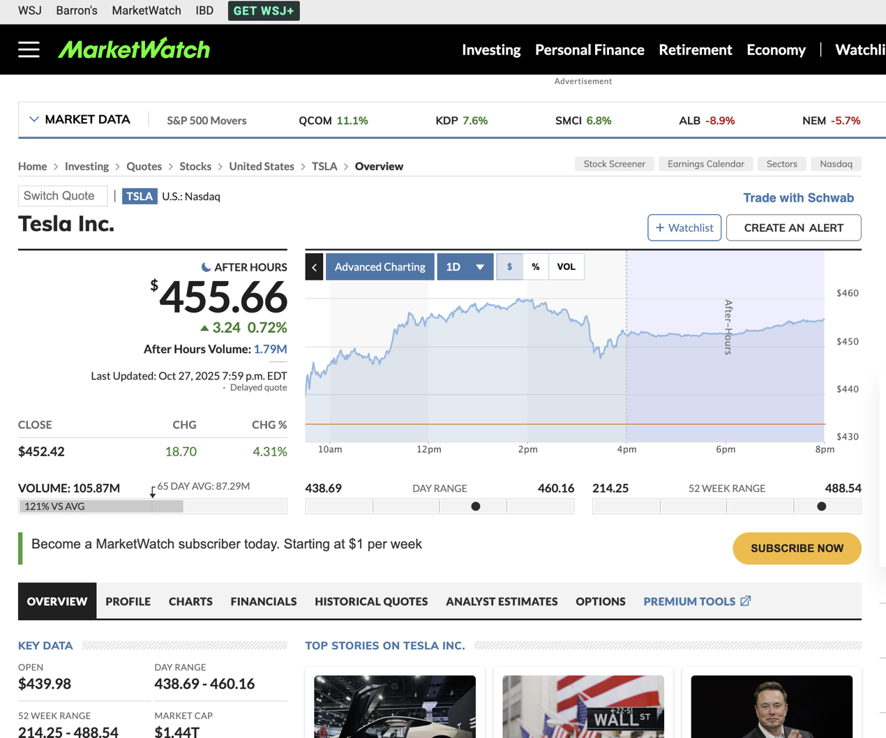 .today域名案例3 .today域名案例3